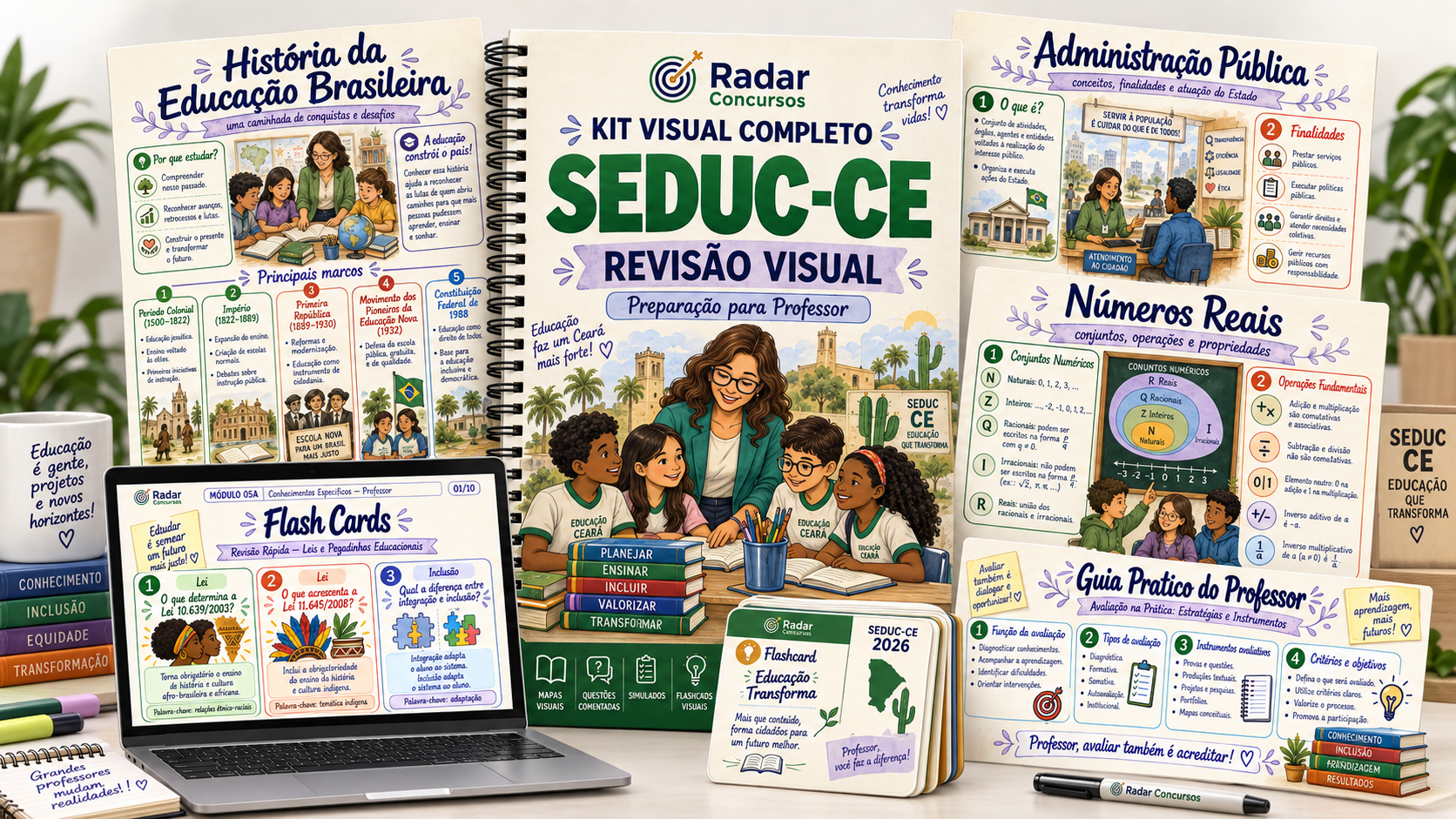 Kit Visual Completo SEDUC-CE 2026 com páginas visuais e cards de revisão